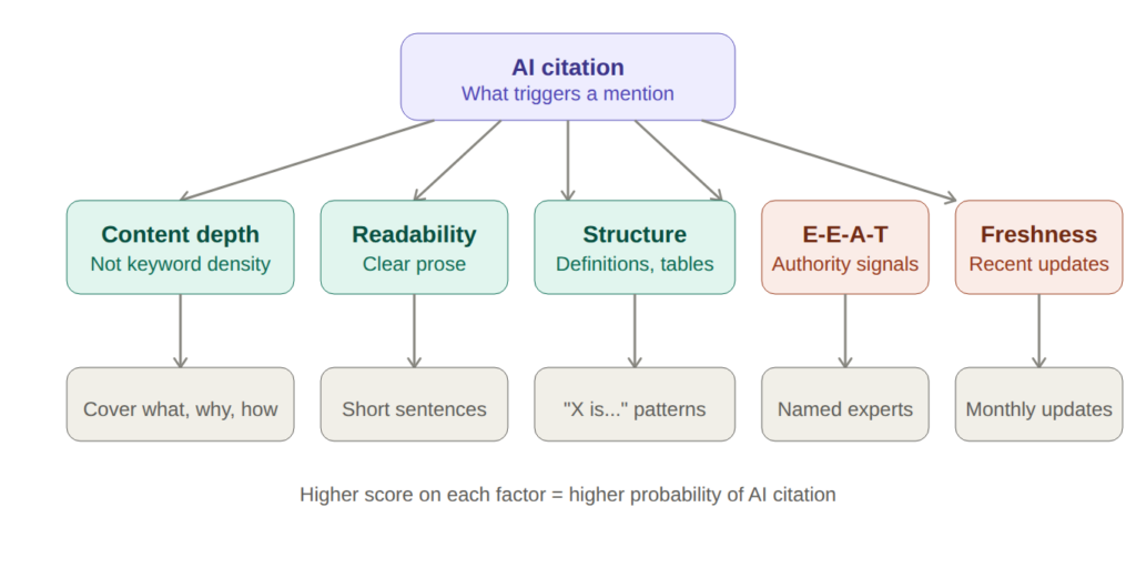 graphic ai citation factors