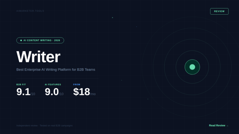 Writer ai content tools